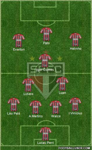 São Paulo FC Formation 2020