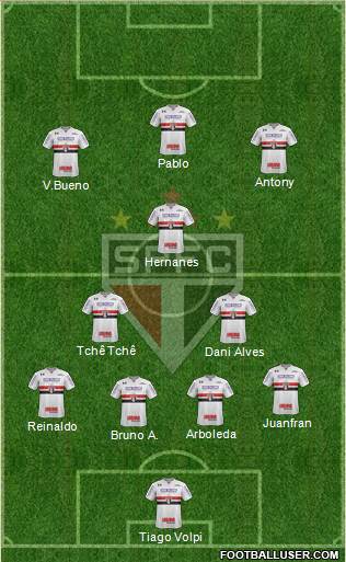 São Paulo FC Formation 2020