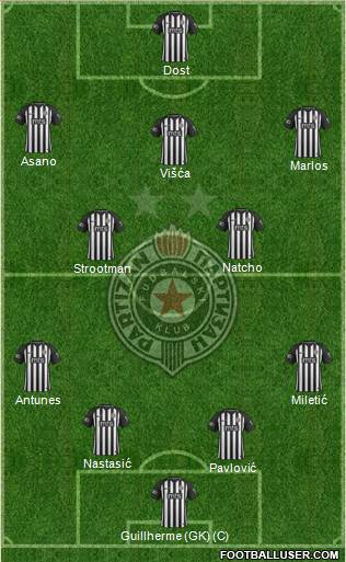FK Partizan Beograd Formation 2020