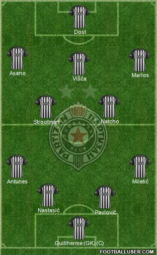 FK Partizan Beograd football formation