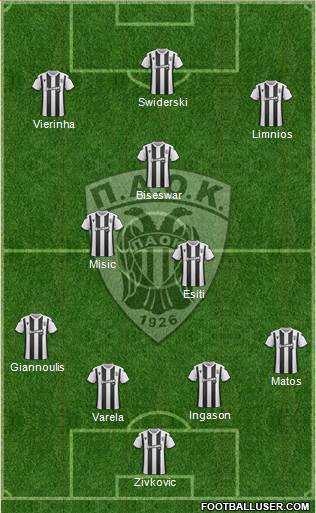 AS PAOK Salonika Formation 2020