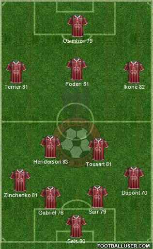 OGC Nice Côte d'Azur Formation 2020