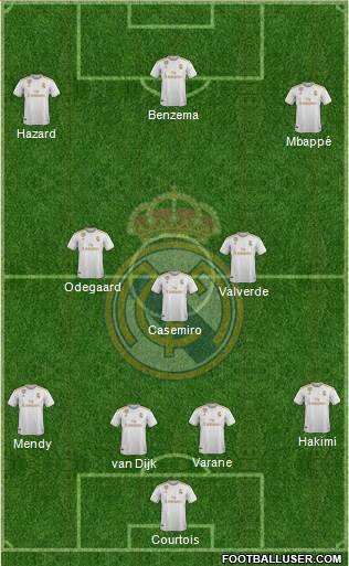 Real Madrid C.F. Formation 2020