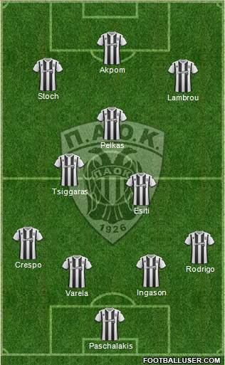 AS PAOK Salonika Formation 2020