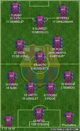 F.C. Barcelona Formation 2020