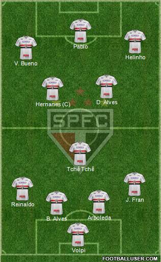 São Paulo FC Formation 2020