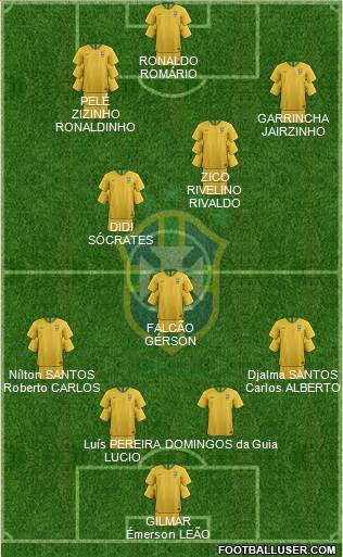 Brazil Formation 2020