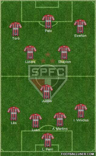 São Paulo FC Formation 2020