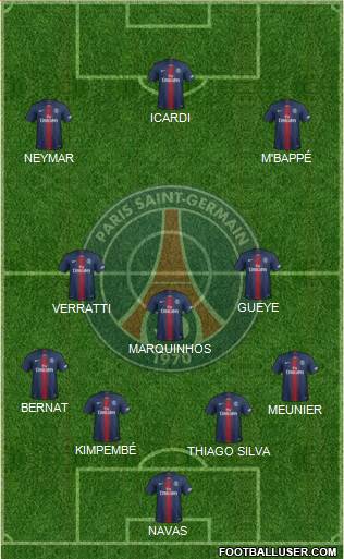 Paris Saint-Germain Formation 2020