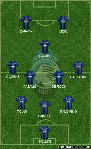 Atalanta Formation 2020