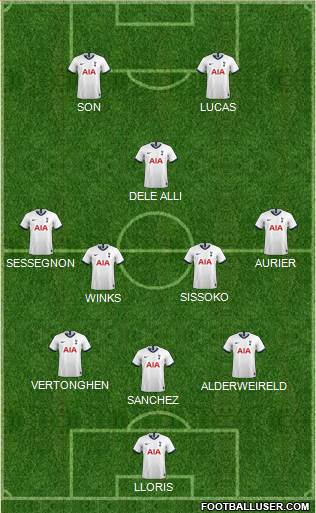 Tottenham Hotspur Formation 2020