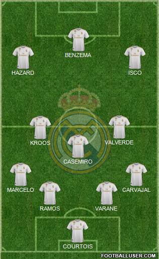 Real Madrid C.F. Formation 2020