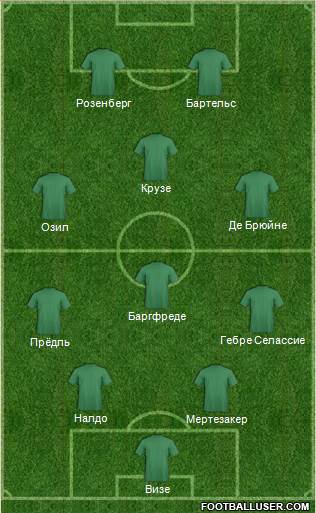 Dream Team Formation 2020