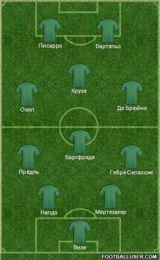 Dream Team Formation 2020