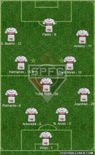 São Paulo FC Formation 2020
