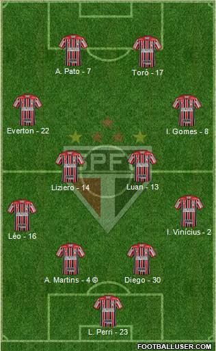 São Paulo FC Formation 2020