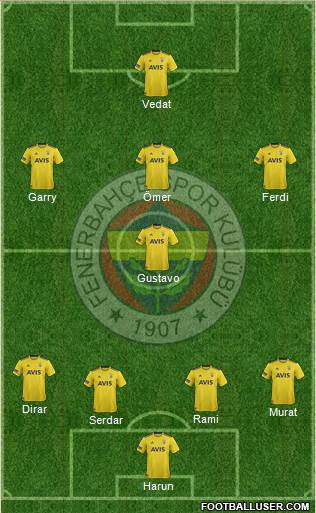 Fenerbahçe SK Formation 2020