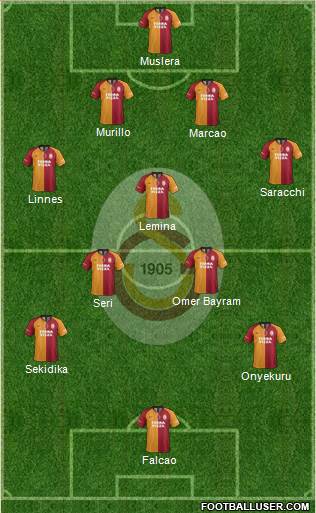 Galatasaray SK Formation 2020