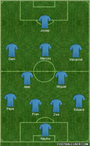 Fifa Team Formation 2020