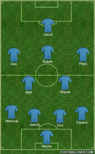 Fifa Team Formation 2020