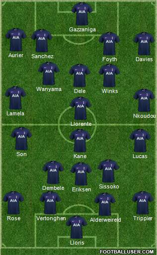 Tottenham Hotspur Formation 2020