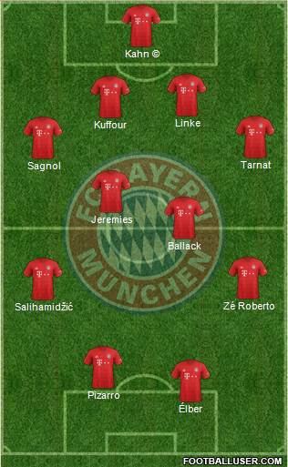 FC Bayern München Formation 2020