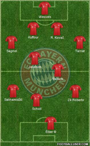 FC Bayern München Formation 2020