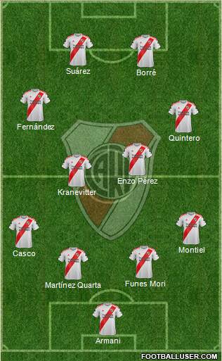 River Plate Formation 2020