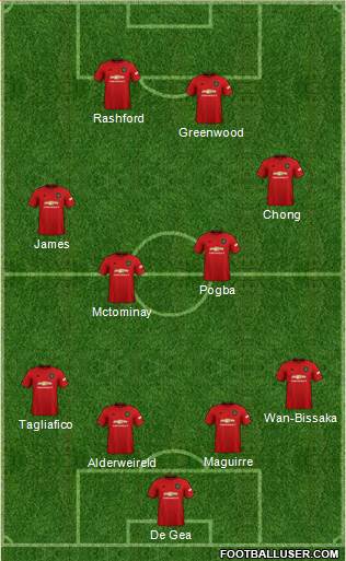 Manchester United Formation 2020