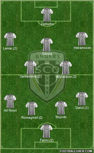 Angers SCO Formation 2020