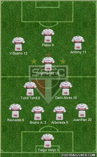 São Paulo FC Formation 2020