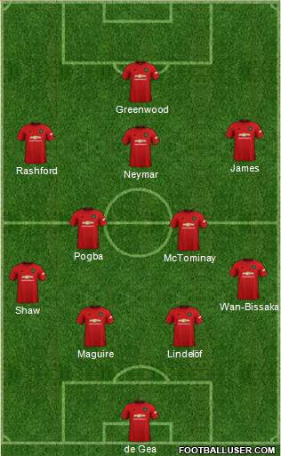 Manchester United Formation 2020