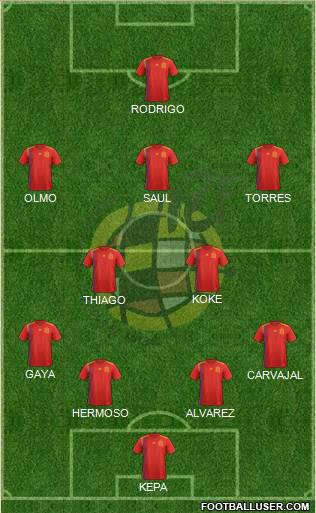 Spain Formation 2020