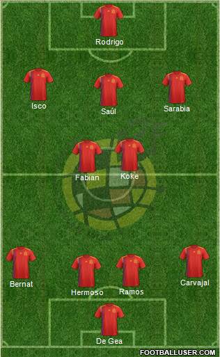 Spain Formation 2020