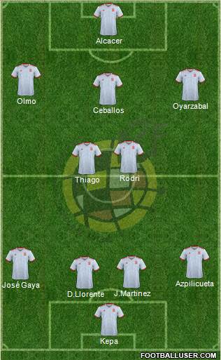 Spain Formation 2020