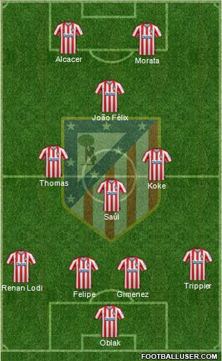 C. Atlético Madrid S.A.D. Formation 2020