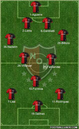 Newell's Old Boys Formation 2020