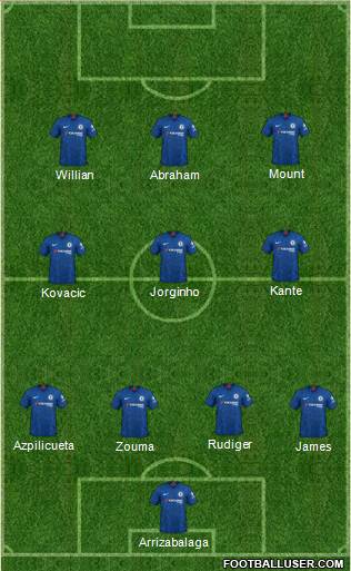 Chelsea Formation 2020