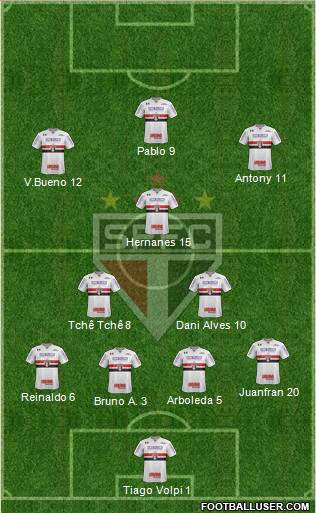 São Paulo FC Formation 2020