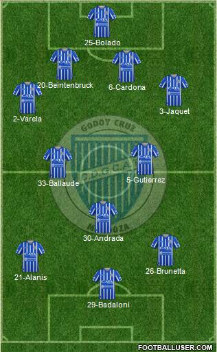 Godoy Cruz Antonio Tomba Formation 2020
