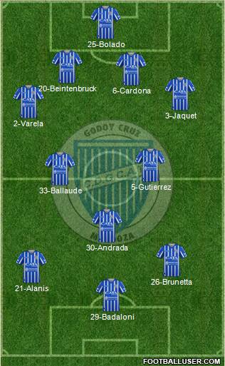 Godoy Cruz Antonio Tomba football formation