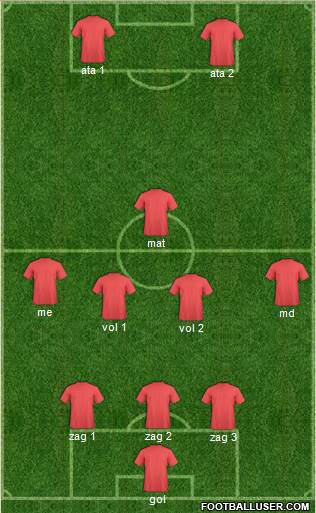 Champions League Team Formation 2020