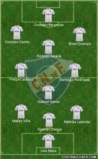 Club Nacional de Football Formation 2020
