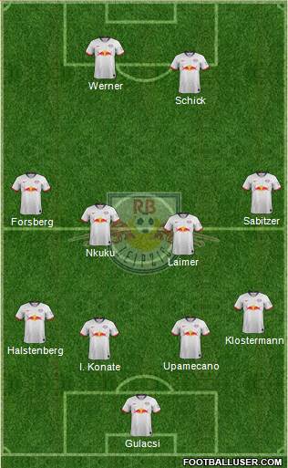 RasenBallsport Leipzig Formation 2020