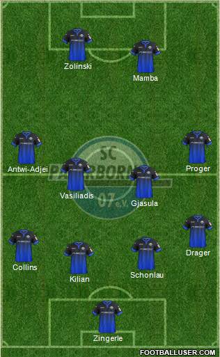 SC Paderborn 07 Formation 2020