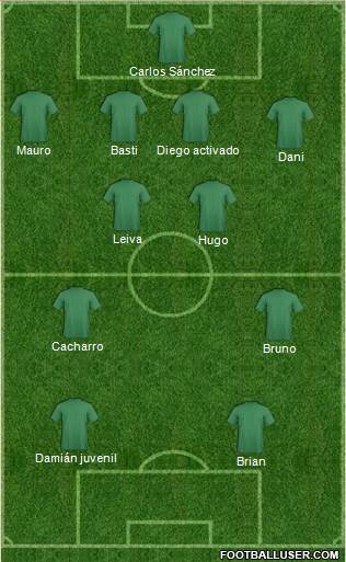 Dream Team Formation 2020