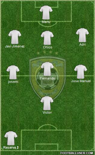 Defence Force FC Formation 2020
