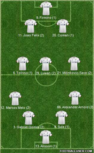 Liverpool Formation 2020