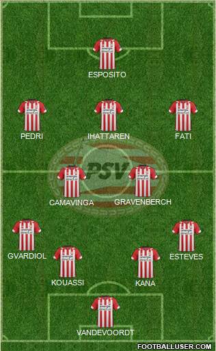 PSV Formation 2020