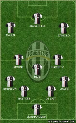 Juventus Formation 2020